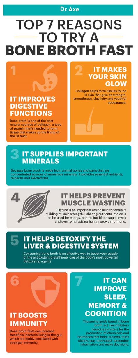 7 Day Bone Broth Fast