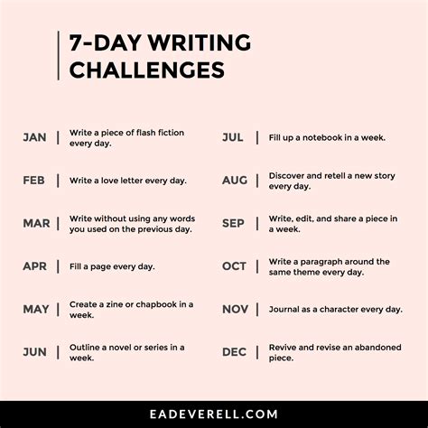 7 Day Creative Writing Challenge Creative Writing Challenges - Creative Writing Challenges