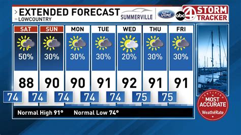 7 day forecast charleston sc. Things To Know About 7 day forecast charleston sc. 