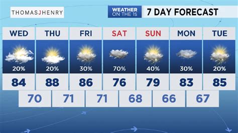 7 day forecast for austin tx. Things To Know About 7 day forecast for austin tx. 