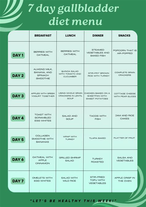 7 Day Gallbladder Diet Menu