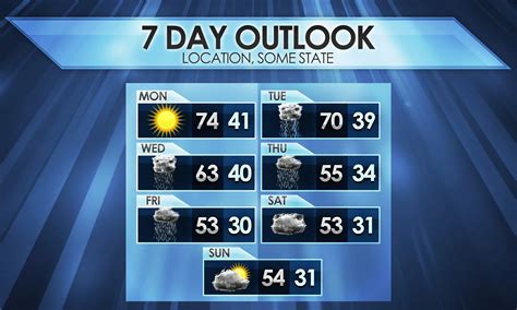 7 day weather check. Things To Know About 7 day weather check. 