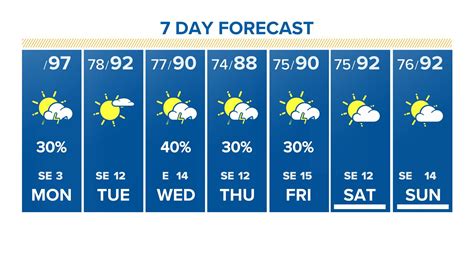 7 day weather forecast houston. Things To Know About 7 day weather forecast houston. 