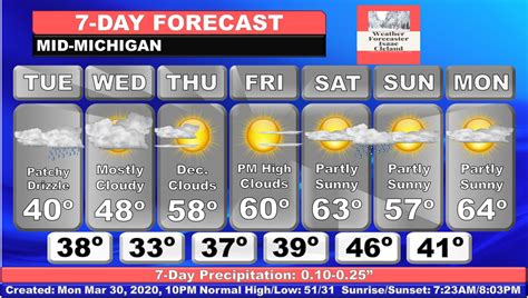 7 day weather forecast lansing mi. Detailed Forecast. Tonight. Showers likely and possibly a thunderstorm before 3am, then a chance of showers and thunderstorms between 3am and 5am, then showers likely and possibly a thunderstorm after 5am. Cloudy, with a low around 54. South southeast wind 14 to 17 mph, with gusts as high as 25 mph. Chance of precipitation is 70%. 