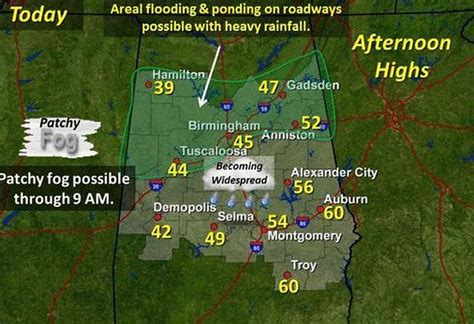 Montgomery, AL weekend weather forecast, high temperature, l