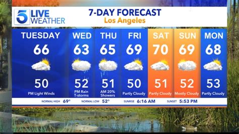 7 day weather los angeles. Things To Know About 7 day weather los angeles. 