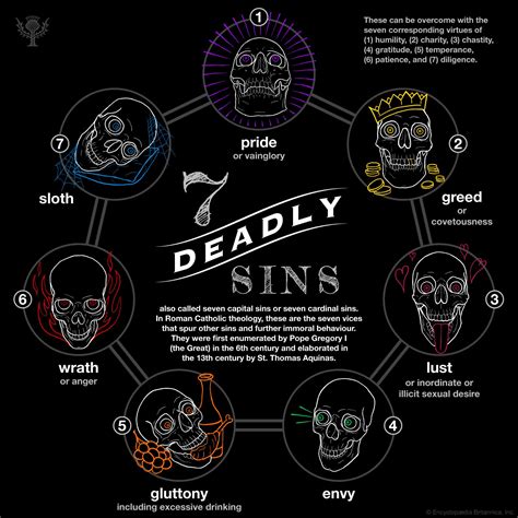 7 deadly sins in order. Most of the seven deadly sins are defined by Dante Alighieri as wicked versions of love. The seven deadly sins from lust to envy are generally associated with pride. Ranked in order of least evil to most evil like in Dante's Divine Comedy, the seven deadly sins are: Lust — Lust is one of the seven deadly sins. Lust is a term for a strong ... 