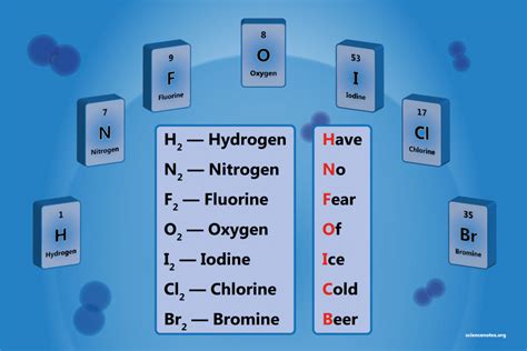 7 Diatomic Elements