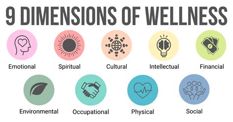 7 Dimensions Of Wellness