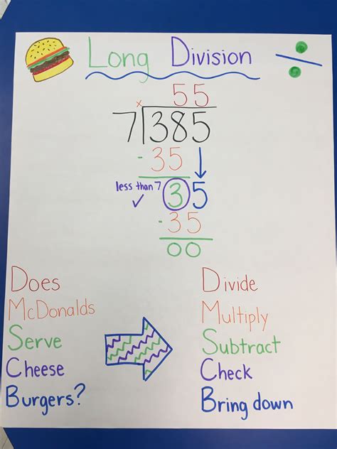 7 Division Anchor Chart Activities Free Printable Division Using Place Value Chart - Division Using Place Value Chart