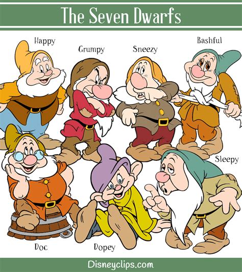 7 Dwarfs Characters Names
