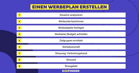 7 elemente eines werbeplans