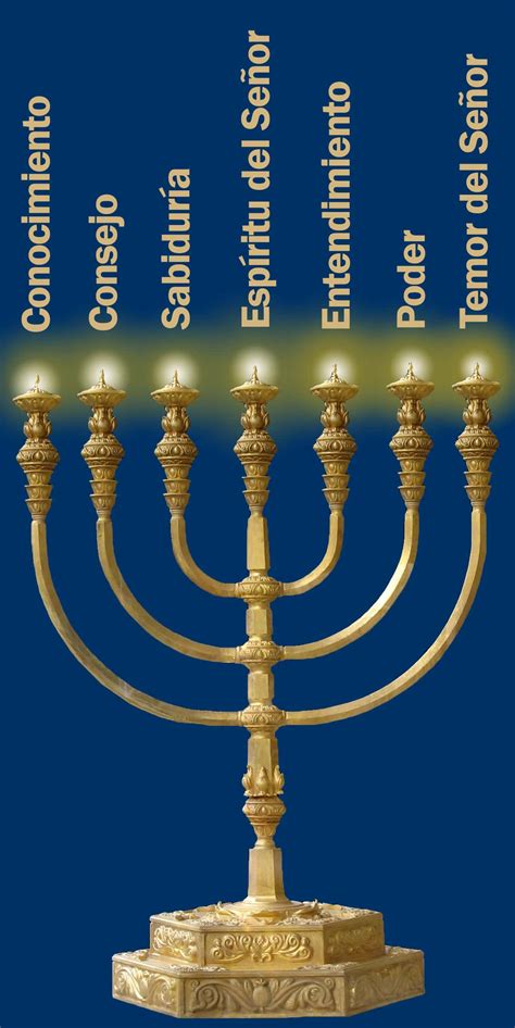 7 Espiritus De Dios