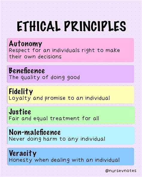 7 ethical principles in nursing