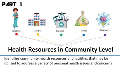 Perception-The issue is perceived as a problem. 7 Example of Community Health Problems. Pollution; Drug Abuse; Inadequate Water Supply; Poor Food Sanitation; …. 