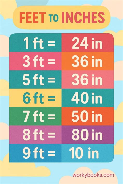 7 Feet Inch