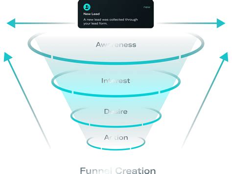 7 figure funnels a slap you in the face with a co