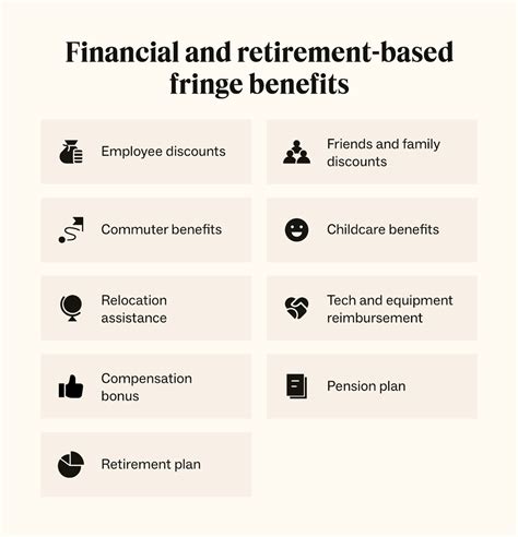 7 financial benefits of same