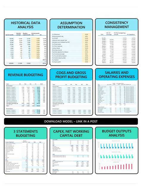 7 financial models for analysts investors and fina