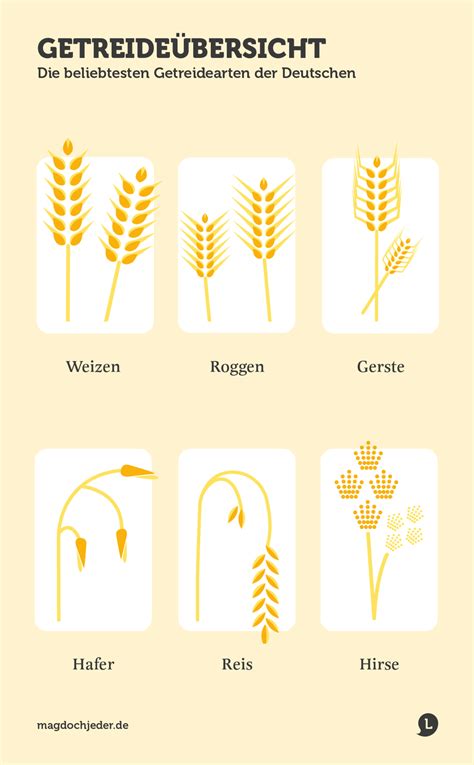 7 getreidearten