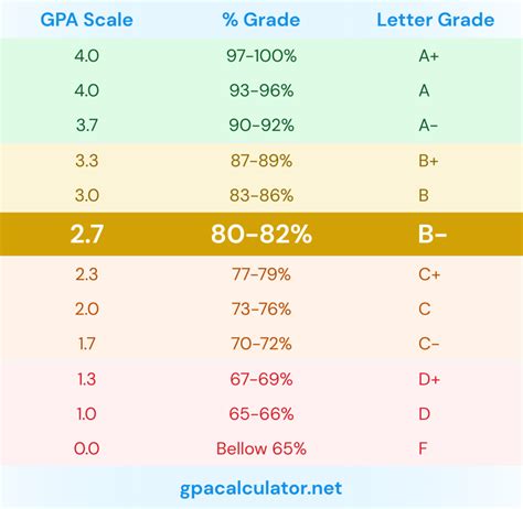 7 gpa. Things To Know About 7 gpa. 