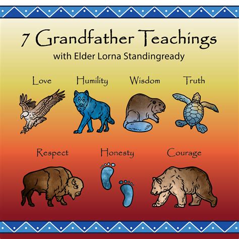 7 grandfather teachings - Home - facebook.com