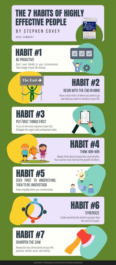 7 Habits Summary