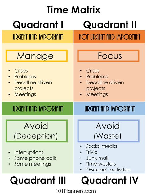 7 habits worksheet