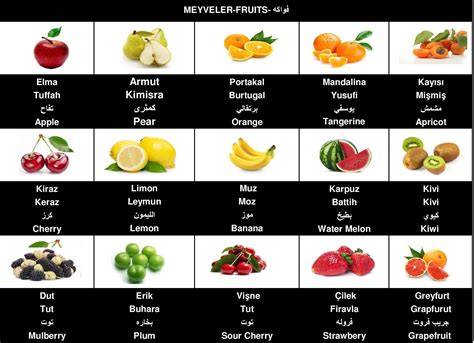 7 harfli meyve isimleri