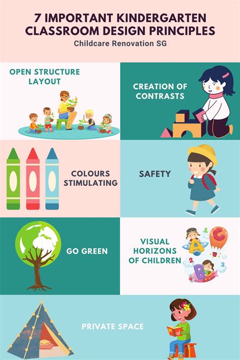 7 Important Kindergarten Classroom Design Principles Kindergarten Principal - Kindergarten Principal