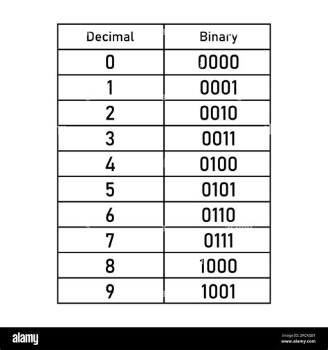 7 In Binary