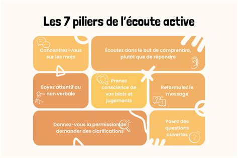7 Lecoute Active