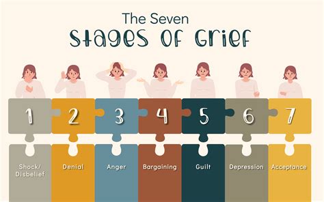 7 Levels Of Grief
