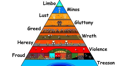 7 Levels Of Hell