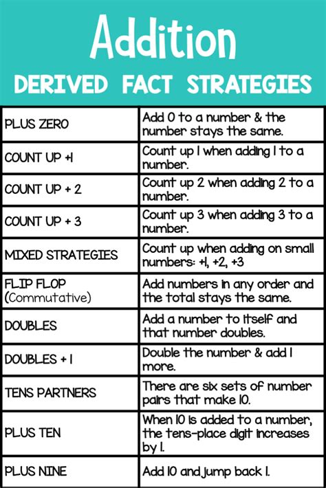 7 Math Fact Fluency Strategies For Students With 7 Math Facts - 7 Math Facts