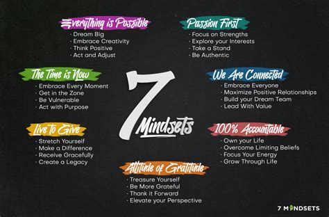 7 mindsets. Things To Know About 7 mindsets. 