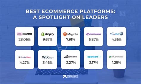 7 of the Best Ecommerce Platforms to Consider in 2022