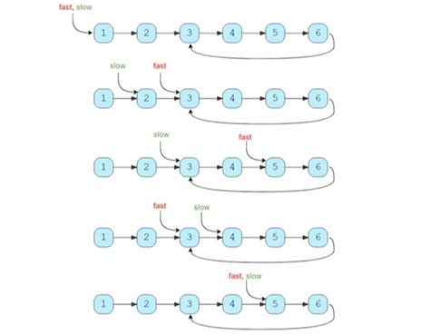 7 of the most important LeetCode patterns for coding interviews