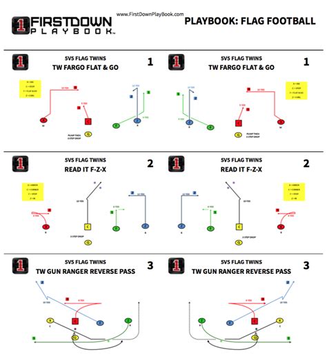 7 on 7 youth flag football playbook. Four flag football players line up in two lines - 3 yards behind each other and 3 yards apart, the rest of the kids line up behind each other, but in front and facing the 4 other players. The Flag Pulling Drill. The players in line will run between the other four while the 4 players attempt to pull the flags. 