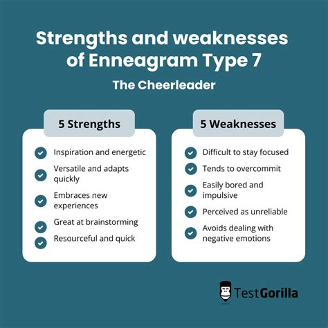 7 On Enneagram