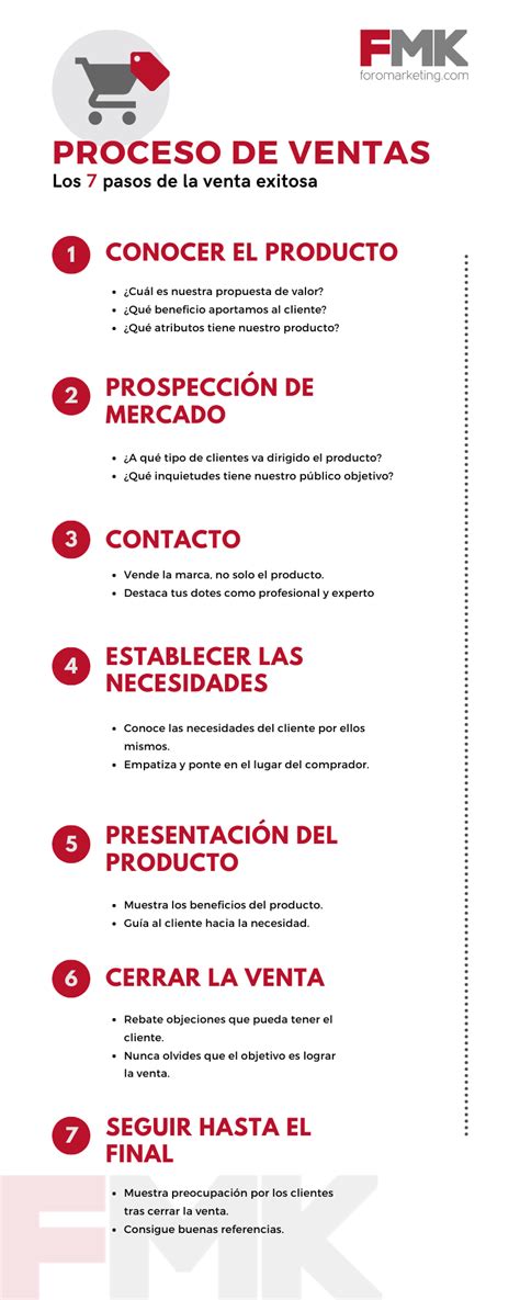 7 Pasos De Una Venta 5