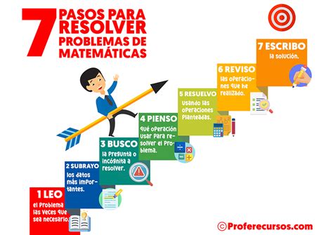 7 Pasos Para Resolver Los Conflictos