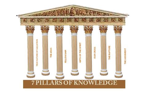 7 pillars. Things To Know About 7 pillars. 