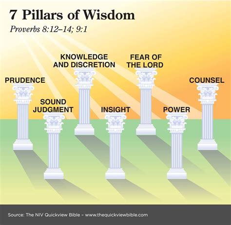 7 Pillars Of Wisdom Proverbs Pdf