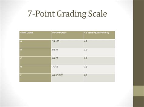 7 Point Grading Scale