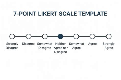 7 Point Likert Type Scale