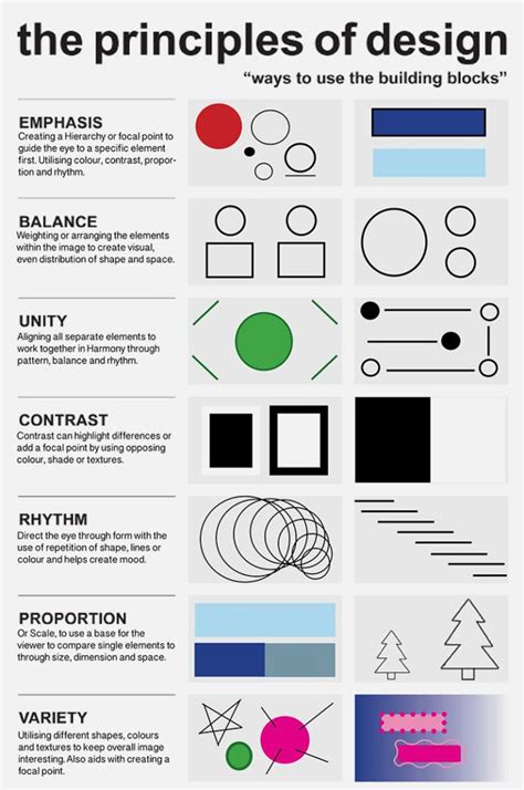 7 Principles Of Design
