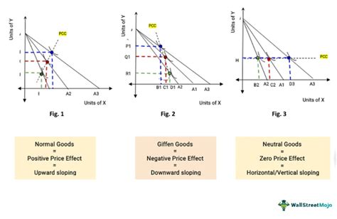 7 principles of microeconomics.  If the price increased by 7.  Arithmetic Sequence...