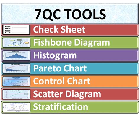 7 Qc Tools With Examples