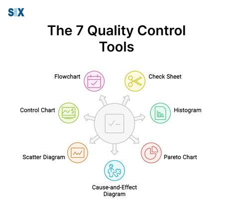 7 Quality Control Tools Pdf